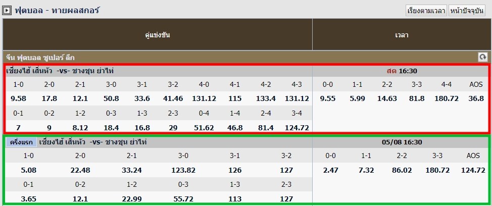 ufaspped9-football-score-time-First Goal -Last Goal
