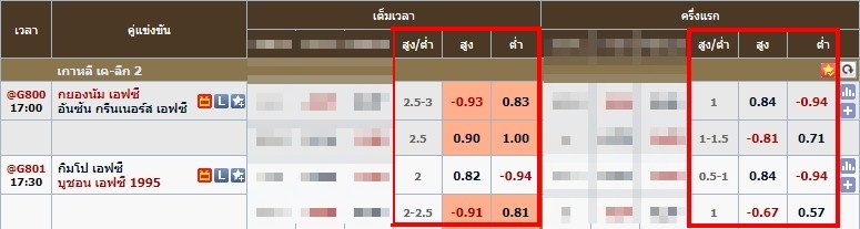 Over/Under และ สูง/ต่ำ