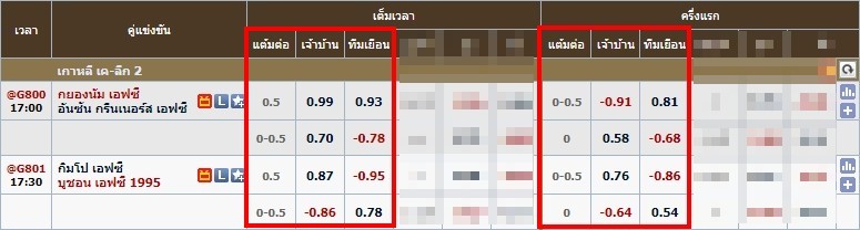 Handicap (HDP) แต้มต่อ