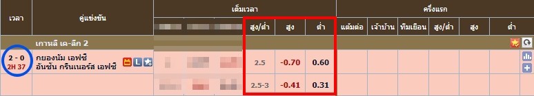 ยูฟ่าเบท999 เดิมพันบอลสด Over/Under สูง/ต่ำ