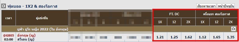 สองโอกาส