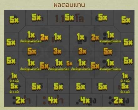 ไฮโลไทย999 ผลตอบแทน