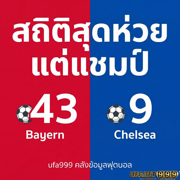 อินโฟกราฟิกสถิติ เชลซี แชมป์ UCL 2012 จาก ufa999